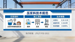 凤泉本地工厂讲解：说一遍公路压浆料和铁路压浆料的区别